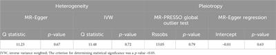 Genetically predicted allergic rhinitis causally increases the risk of erectile dysfunction 